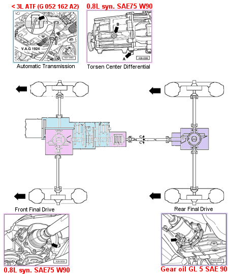 A4 transmission diagrams from Bentley